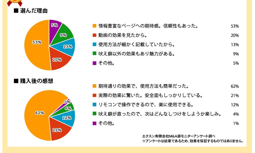 ご愛用者さまの声