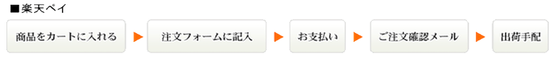 楽天ペイのお支払い方法
