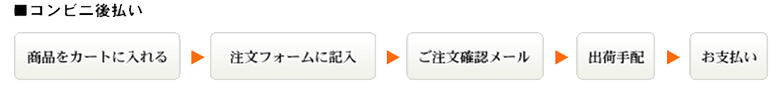 コンビニ後払い決済の場合