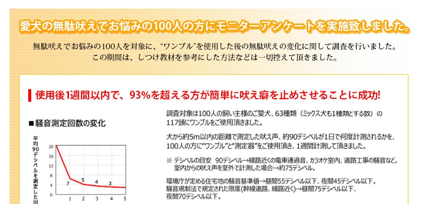 愛犬の無駄吠えでお悩みの100人の方にモニターアンケートを実施致しました